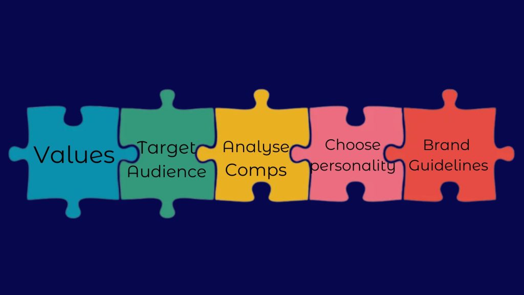 Steps to creating Brand Personality and guidelines